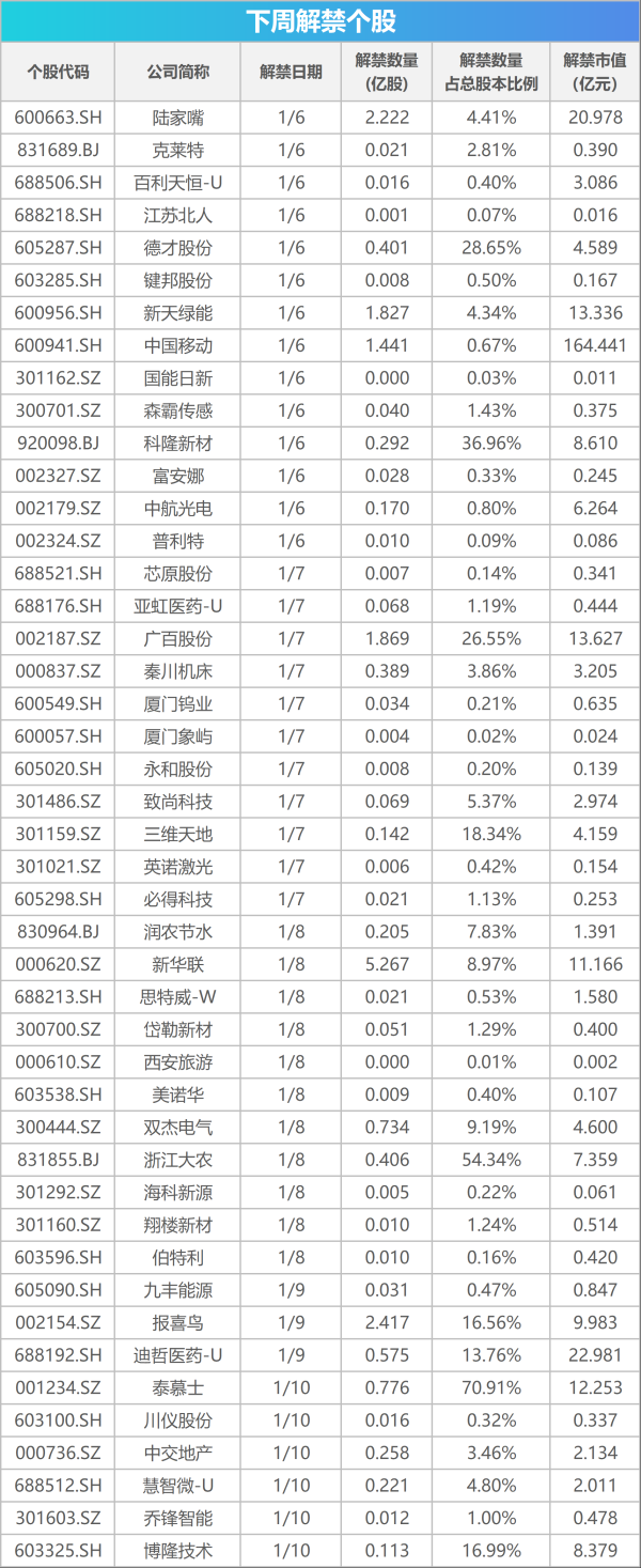 值得投配资 下周关注丨12月CPI、PPI数据将公布，这些投资机会最靠谱