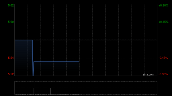 股票按天配资 大和：重申日清食品“跑赢大市”评级 目标价上调至5.88港元