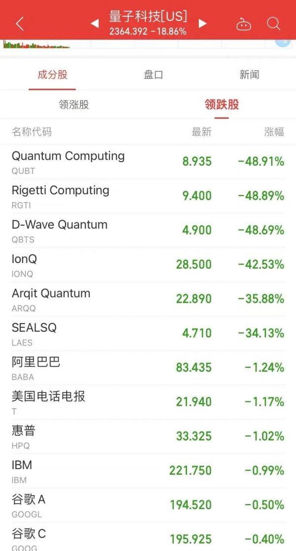 股票配资公司排名榜 深夜突发，美元拉升，英镑跳水！美股这一板块多股暴跌