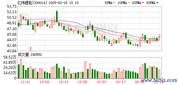 股票配资排名 亿纬锂能：第六届董事会第四十六次会议决议公告