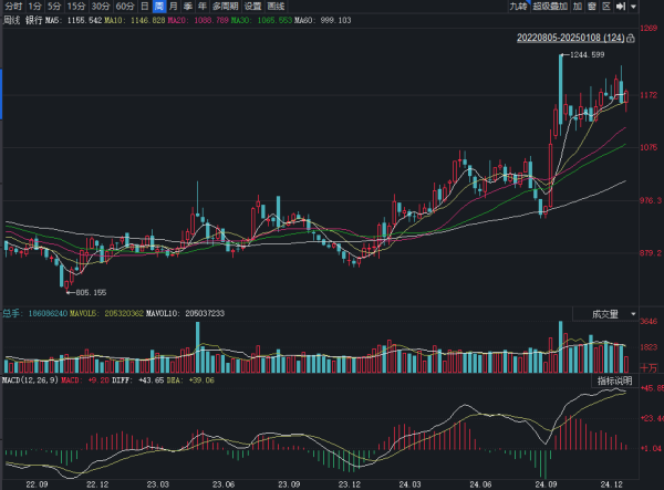 在线股票开户 广东3家银行更新A股IPO审核状态、宜宾市商业银行即将赴港上市中小银行上市节奏今年要提速？